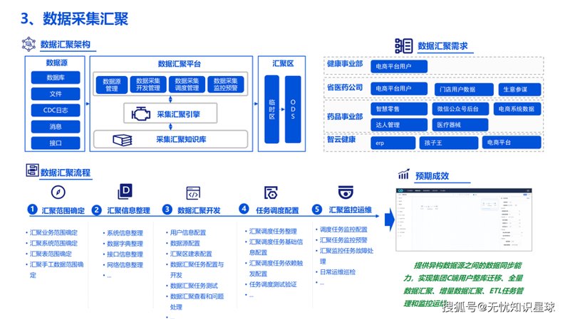 系统开发：企业成长的隐形翅膀