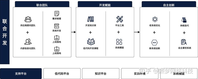 深圳软件开发行业：引领智慧生活的创新引擎